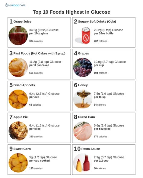 beta glucose foods